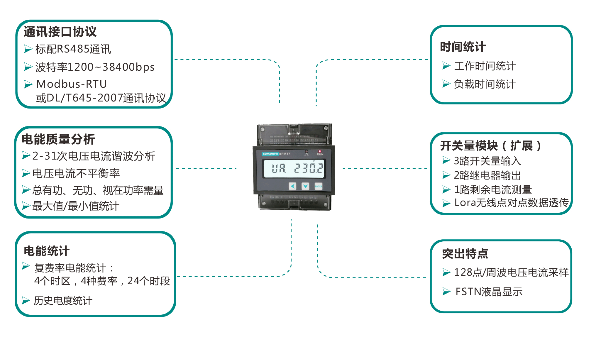 說明: http://led-rl.com/uploads/allimg/191011/1-191011192320J9.png